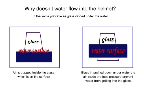 glass water flow